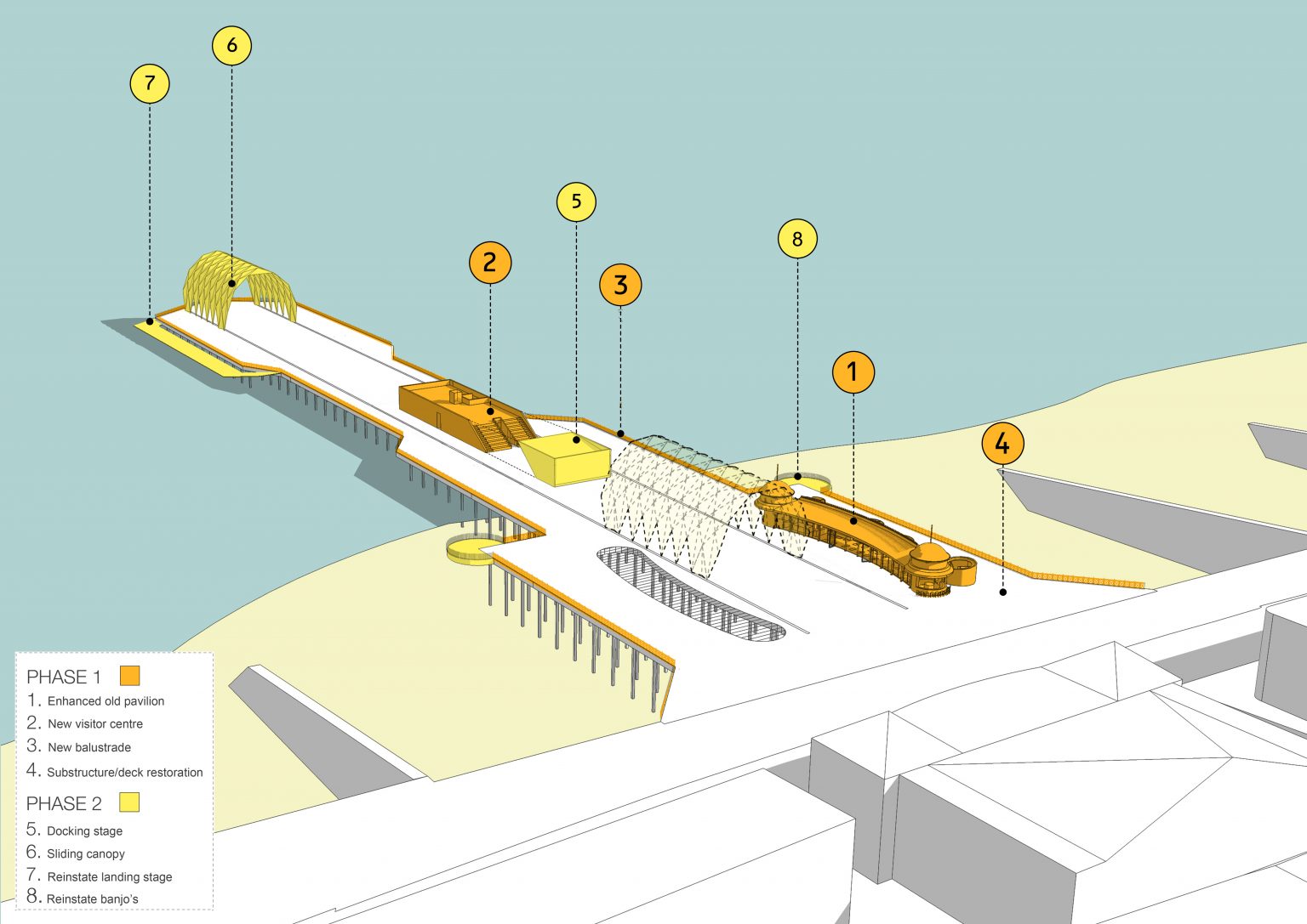 Diagram showing future phases for Hastings Pier