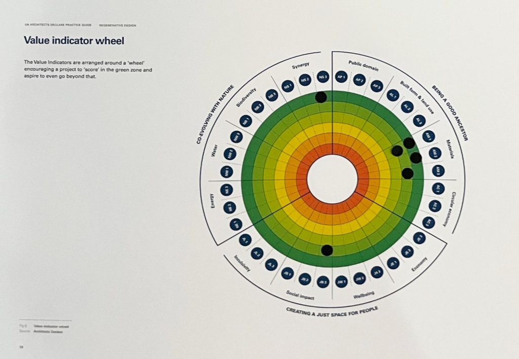 Building from Forests' value indicator wheel